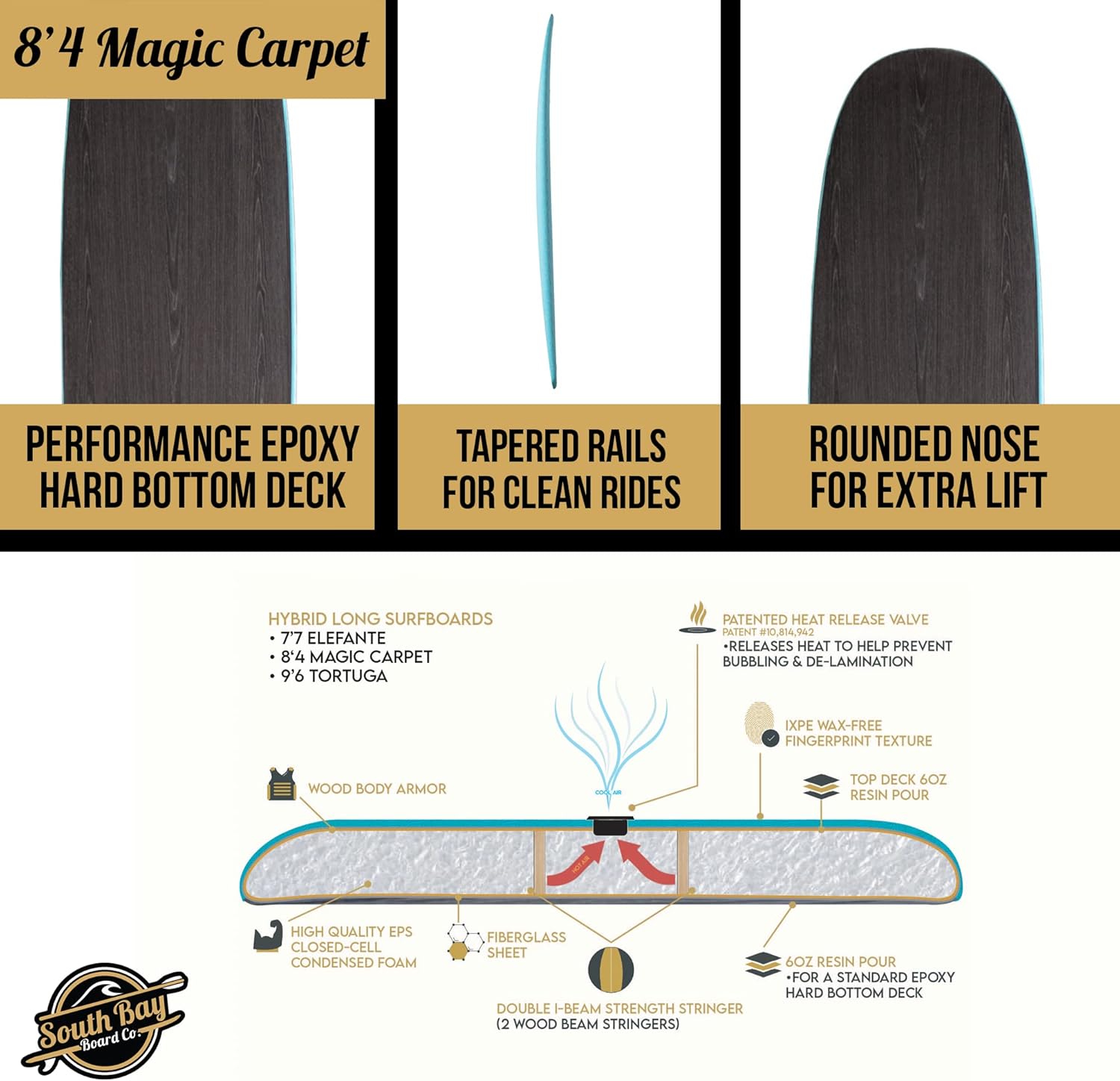 SOUTHBAYBOARDCO Magic Carpet Hybrid MiniLog 8′,4″ - Image 5